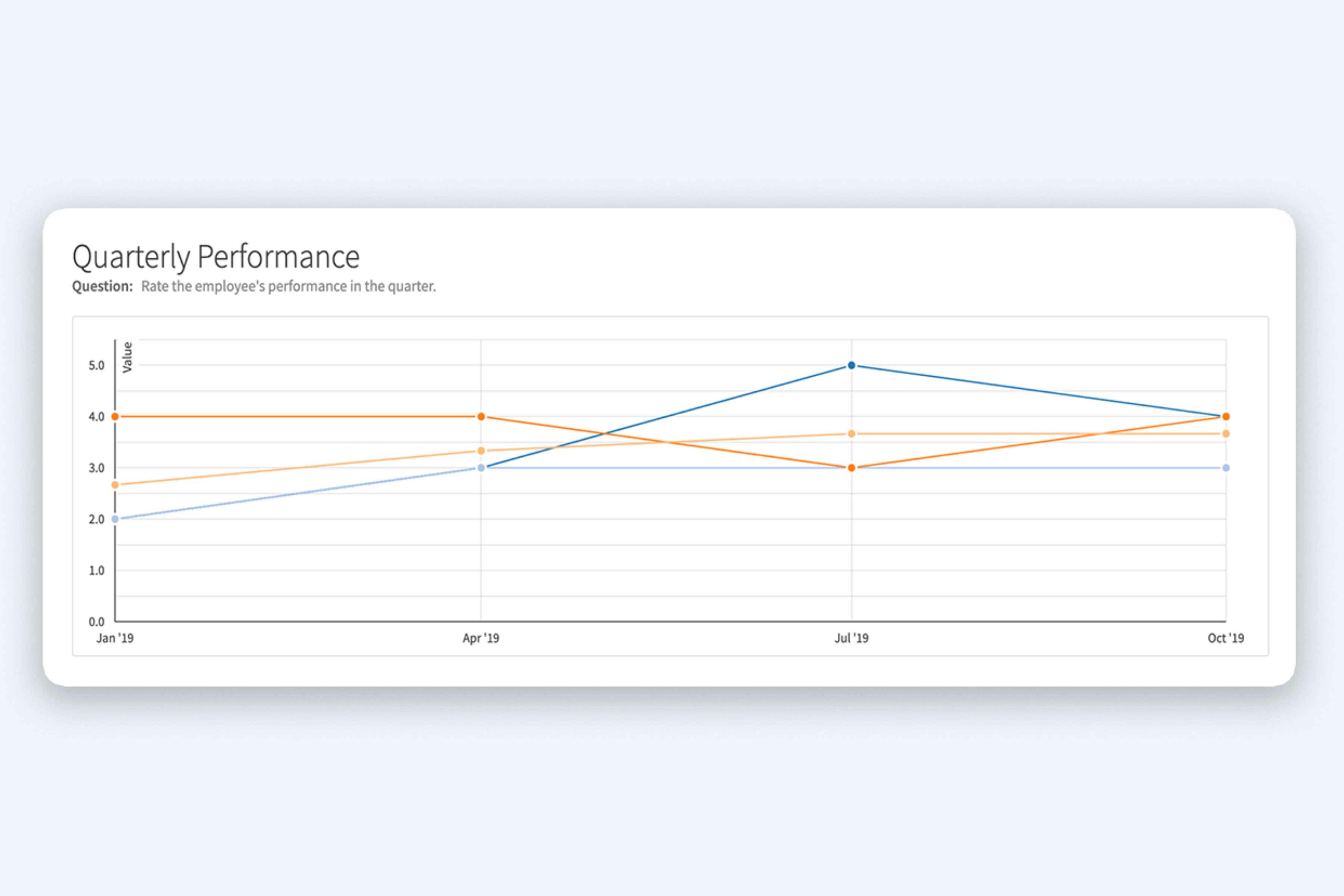 The Halo Effect in Performance Appraisals